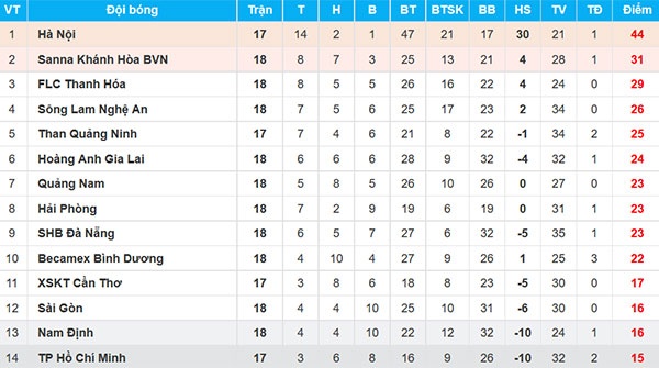 HAGL vs CLB Khanh Hoa anh 3