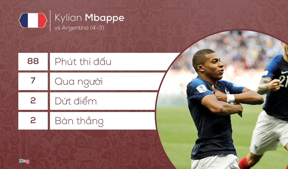 Phap vs Uruguay,  World Cup anh 2