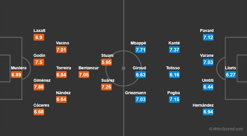 Phap – Uruguay: Cuoc chien giua cong va thu anh 5