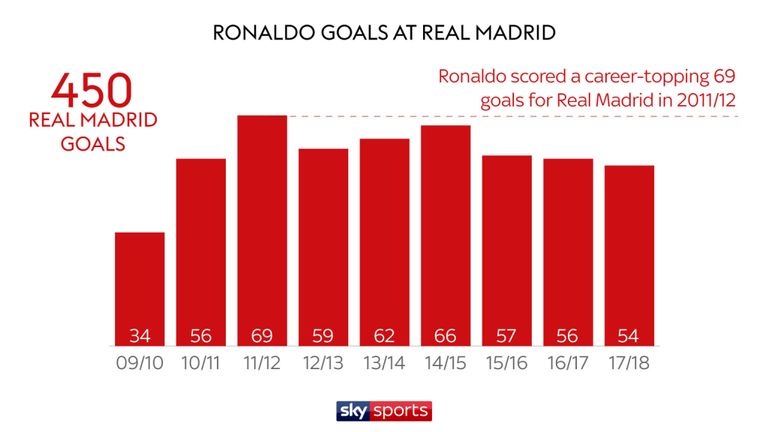 Ronaldo va nhung con so dang tu hao o Real Madrid anh 1