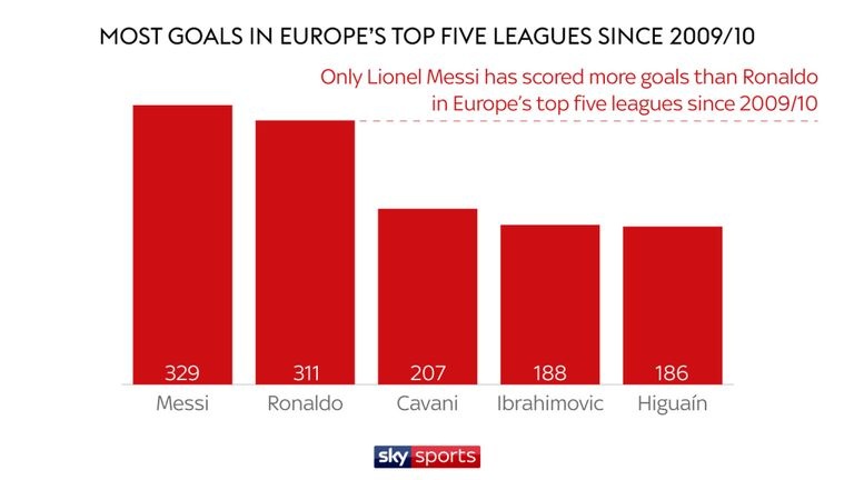 Ronaldo va nhung con so dang tu hao o Real Madrid anh 4