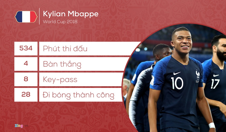 Giải FIFA The Best,  Ronaldo ảnh 3 Giai FIFA The Best,  Ronaldo anh 3