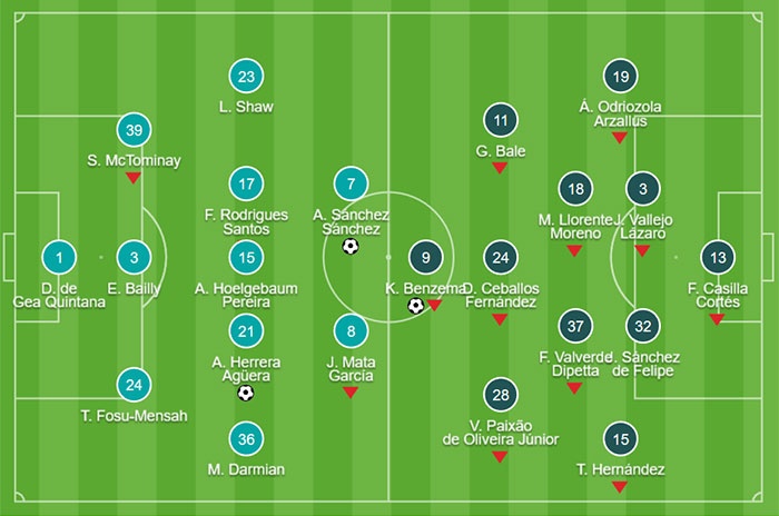 MU danh bai Real Madrid anh 11