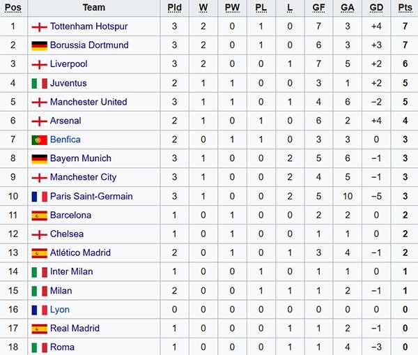 MU danh bai Real Madrid anh 12