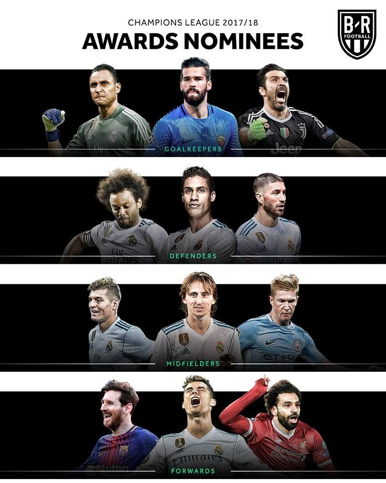 Ronaldo, Messi, Salah cạnh tranh giải thưởng ở Champions League ảnh 3 Ronaldo, Messi, Salah canh tranh giai thuong o Champions League anh 3