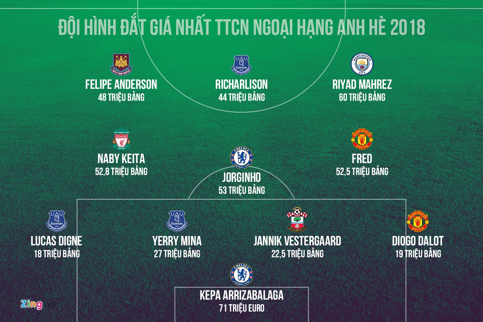 Kepa Arrizabalaga dan dau doi hinh tan binh Premier League 2018/19 anh 12