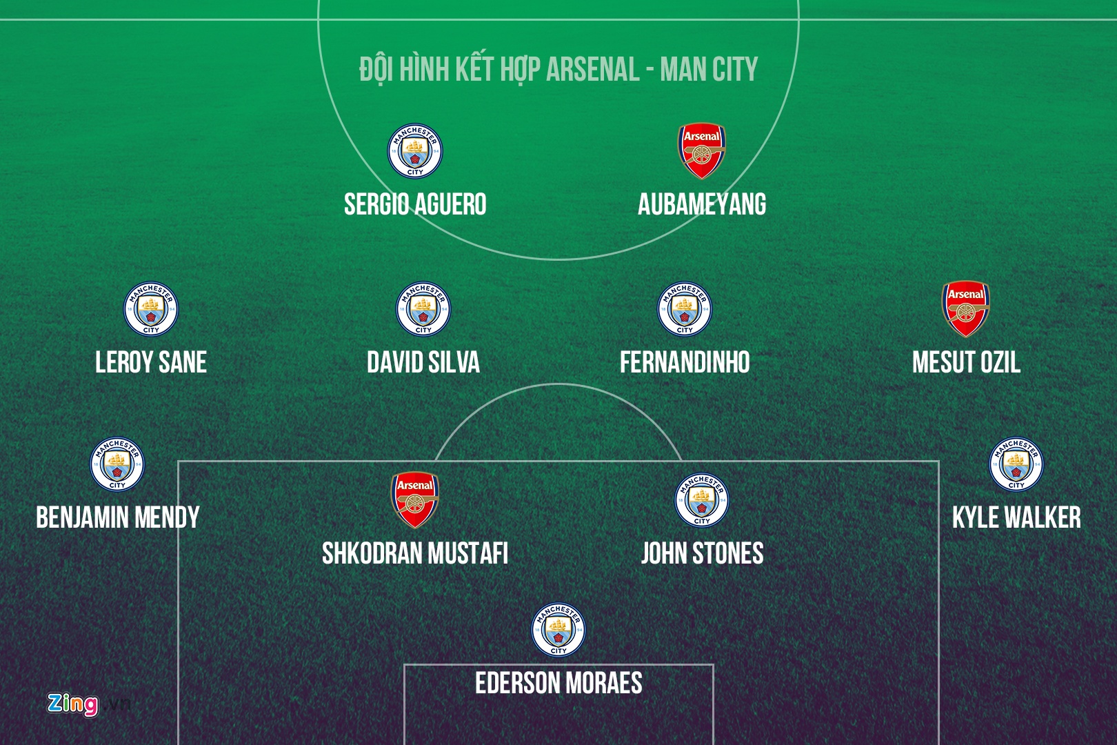 Aguero dan dau doi hinh hay nhat tran Arsenal – Man City anh 12