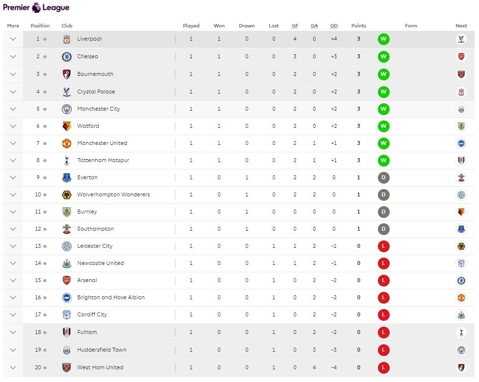Cham diem Arsenal 0-2 Man City: Tham hoa Mesut Oezil anh 12