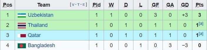 Olympic Thai Lan thoat hiem nho ban thang o phut 90 anh 4