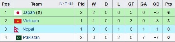 HLV Olympic Nhat Ban chi trich loi da chat chem cua Pakistan anh 2