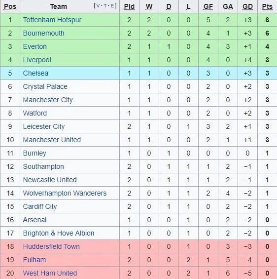 Harry Kane khai nong,  Tottenham de dang de bep Ful anh 13