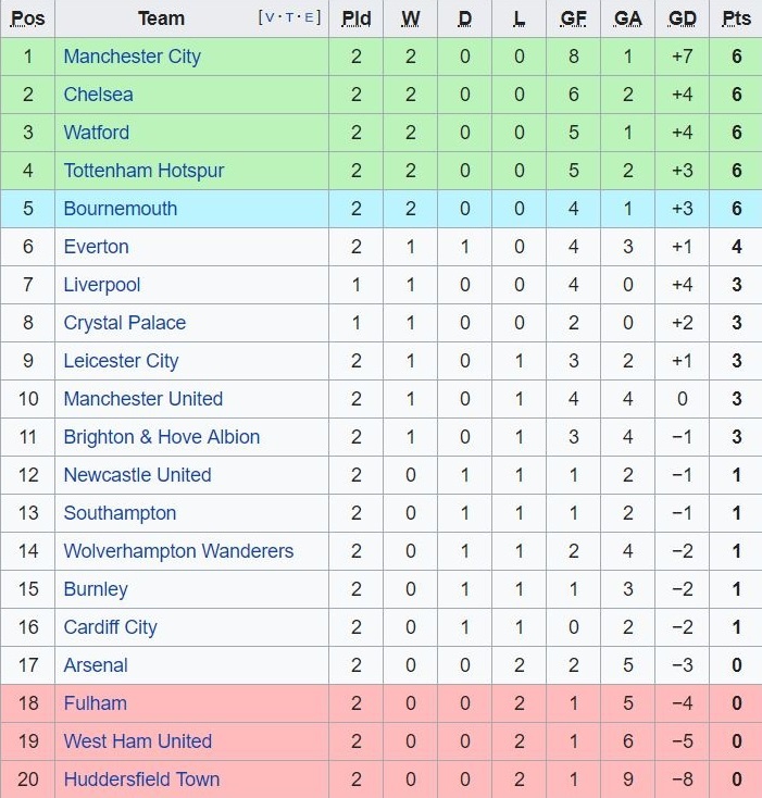 Cham diem Brighton 3-2 MU: Lukaku,  Pogba da co gang het suc anh 15