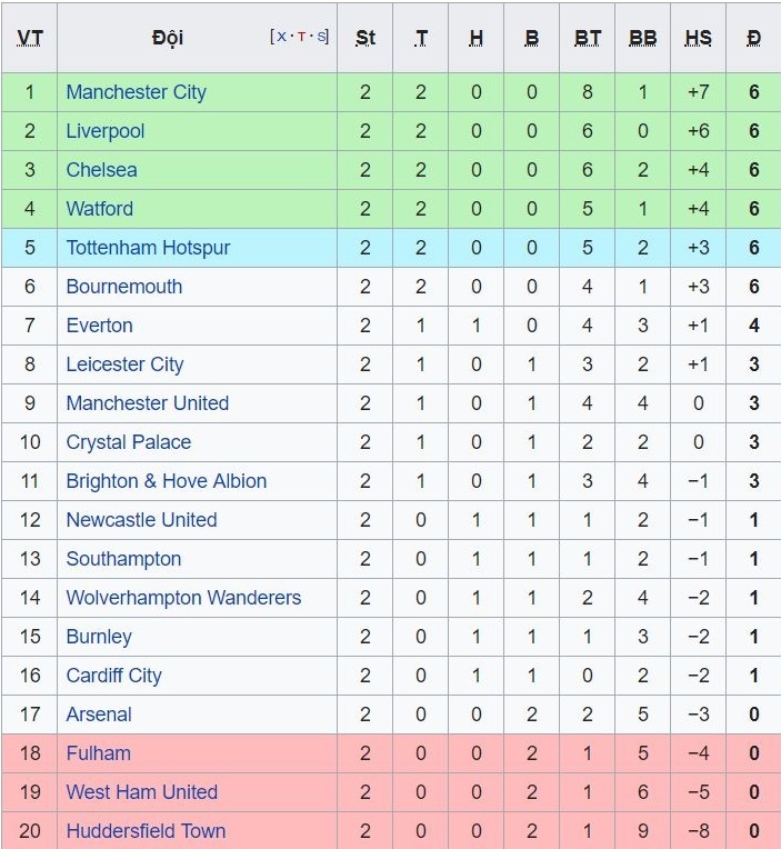 Thua Brighton,  thu MU mat nhieu nhat la cai uy anh 4