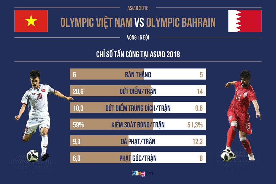 Gap Bahrain,  Olympic Viet Nam manh va yeu o dau? anh 3
