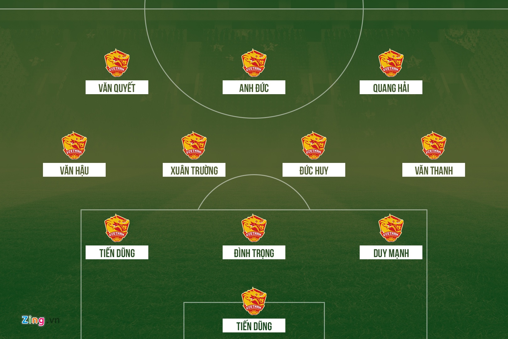 Gap Bahrain,  Olympic Viet Nam manh va yeu o dau? anh 6