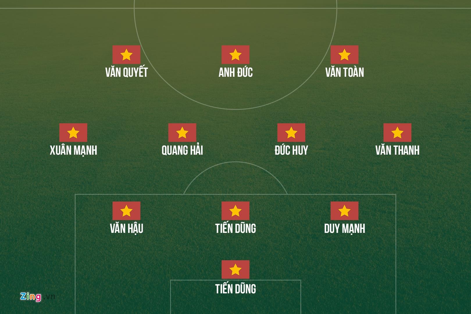 Olympic Viet Nam vs Olympic UAE anh 2