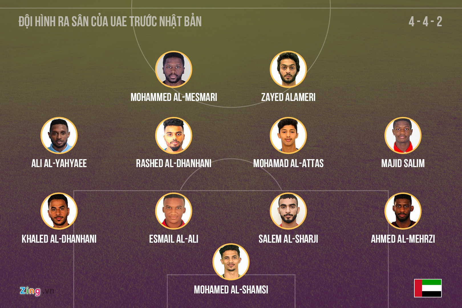 Olympic Viet Nam gap UAE anh 1