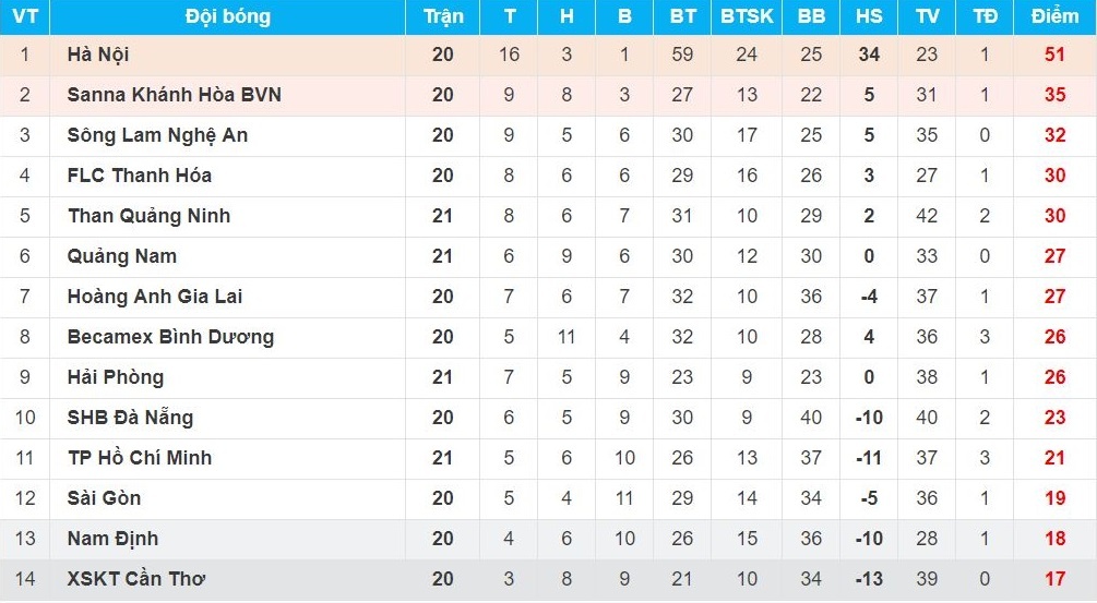 HLV Miura quyet tru hang vi danh du cua CLB TP.HCM anh 2