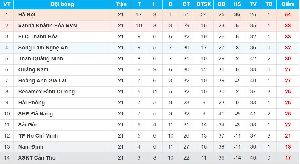 Ha Noi vo dich V.League anh 3