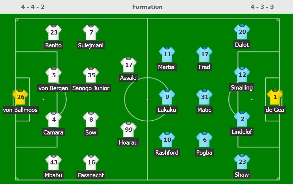 truc tiep Man Utd vs Young Boys anh 3