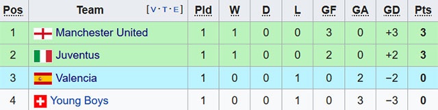 Ronaldo nhan the do anh 10