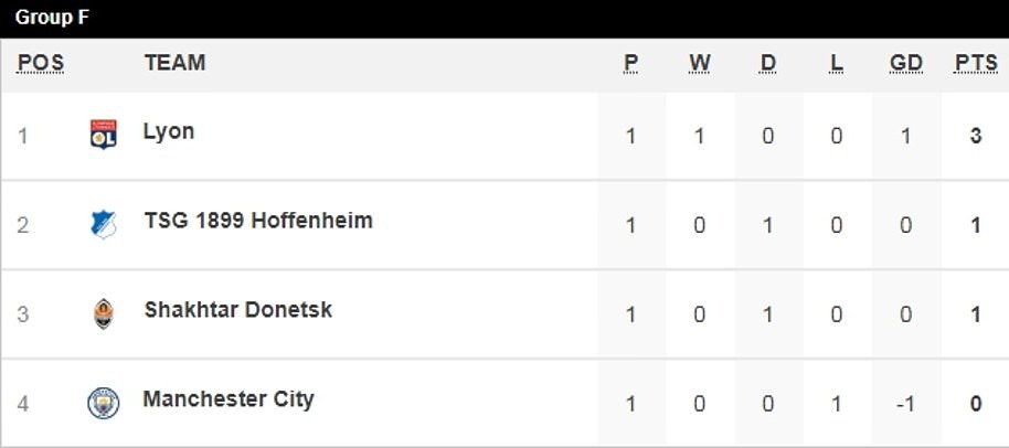 Man City chiu tran thua dang xau ho anh 11