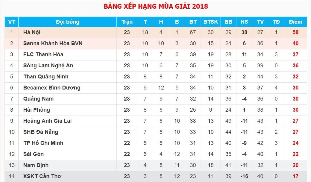 HAGL lo tru hang sau tran thua Ha Noi anh 3