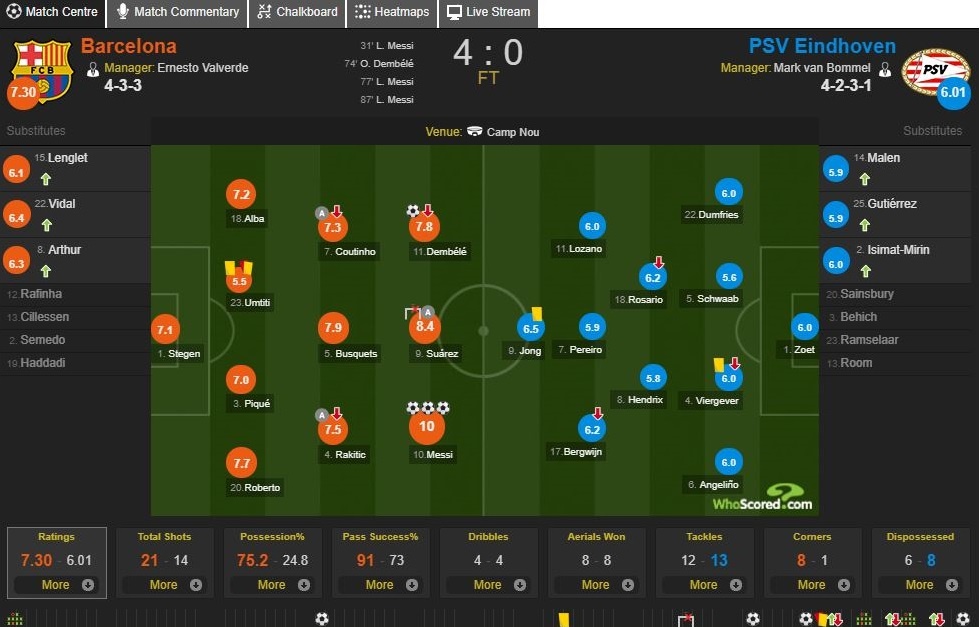 Messi vuot mat Ronaldo anh 3