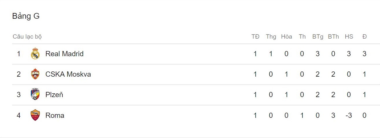 Ramos la vua the vang anh 3