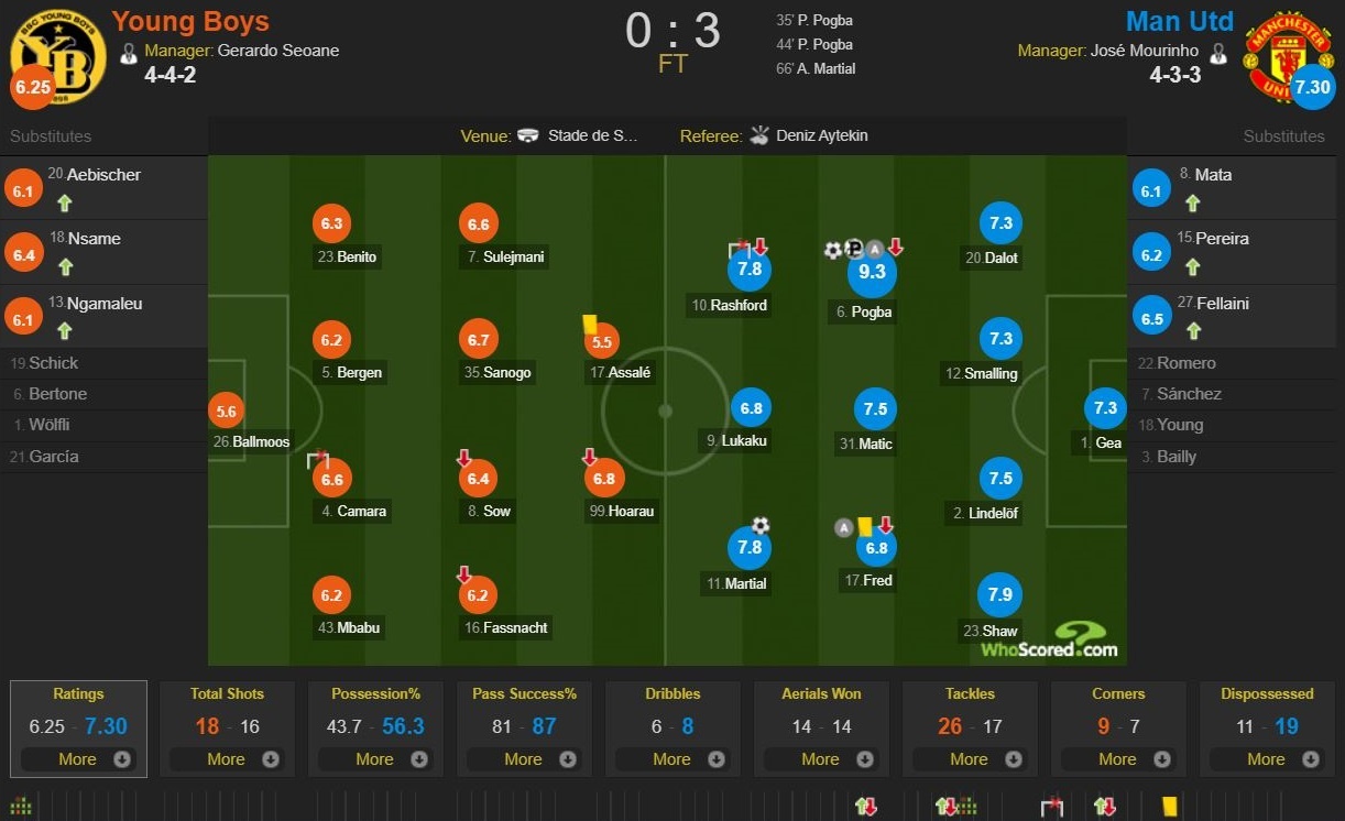 Pogba toa sang ruc ro anh 12