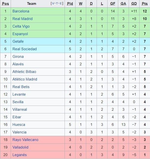 Leo Messi cao rau sau khi vuot mat Ronaldo anh 10