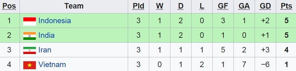 U16 Viet Nam vs U16 Iran anh 2