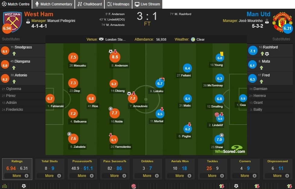 Cham diem West Ham 3-1 MU: Pogba,  Lukaku tiep tuc gay that vong anh 13