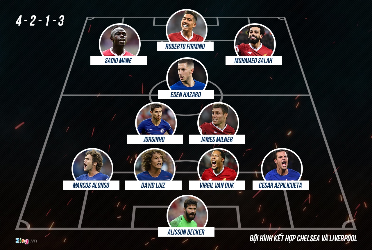 Đội hình kết hợp Chelsea - Liverpool ảnh 12 Doi hinh ket hop Chelsea - Liverpool anh 12
