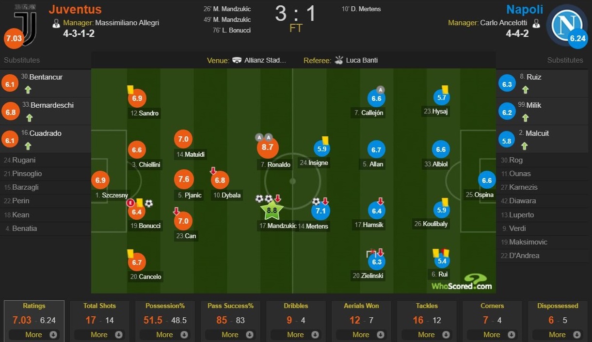 Cham diem tran Juventus 3-1 Napoli: Ronaldo de lai dau an anh 12