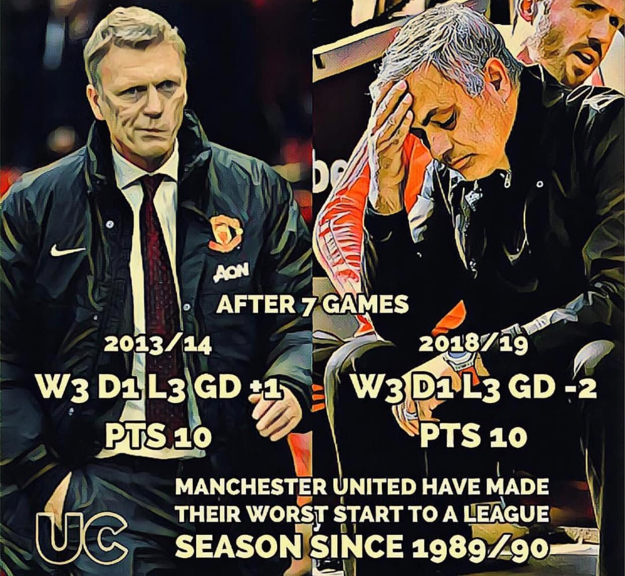 Sir Alex chan nan voi tinh canh cua Manchester United anh 4