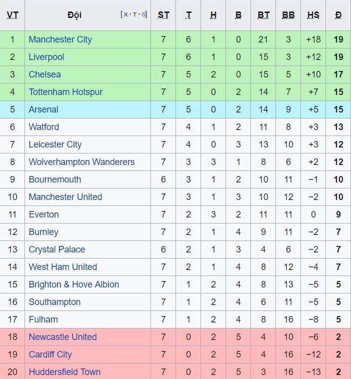 Sir Alex chan nan voi tinh canh cua Manchester United anh 3