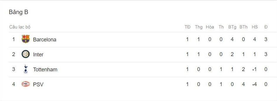 Harry Kane muốn ghi bàn nhiều hơn Leo Messi ảnh 3 Harry Kane muon ghi ban nhieu hon Leo Messi anh 3