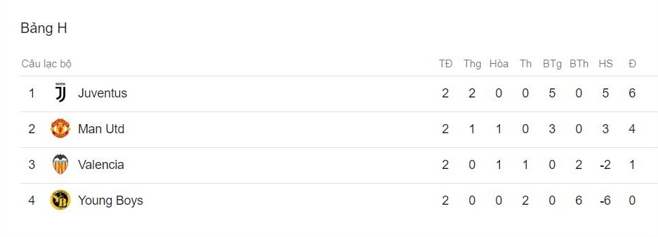 Cham diem MU 0-0 Valencia: Pogba ruc sang,  Lukaku lai gay that vong anh 13