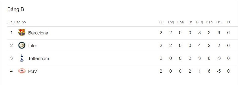 Messi được tung hô sau chiến thắng của Barcelona ảnh 3 Messi duoc tung ho sau chien thang cua Barcelona anh 3