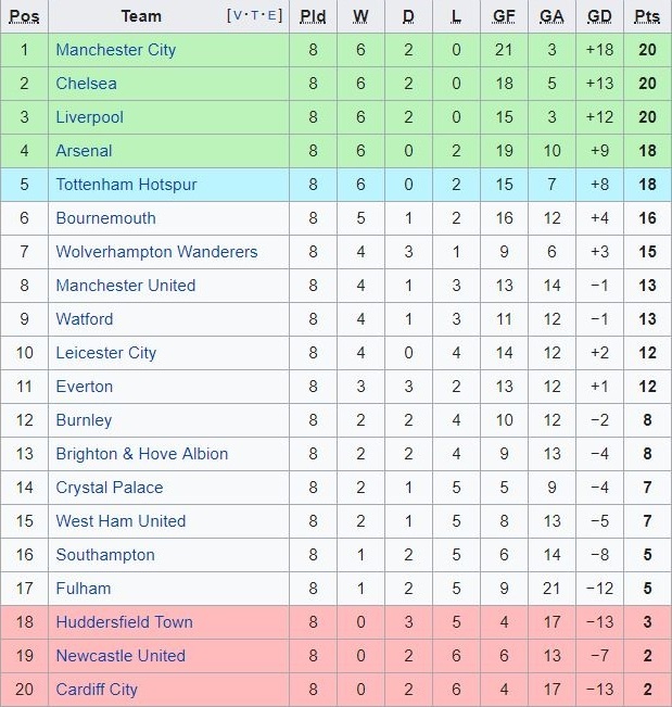 Mahrez bi che gieu sau cu sut 11 m len troi anh 11