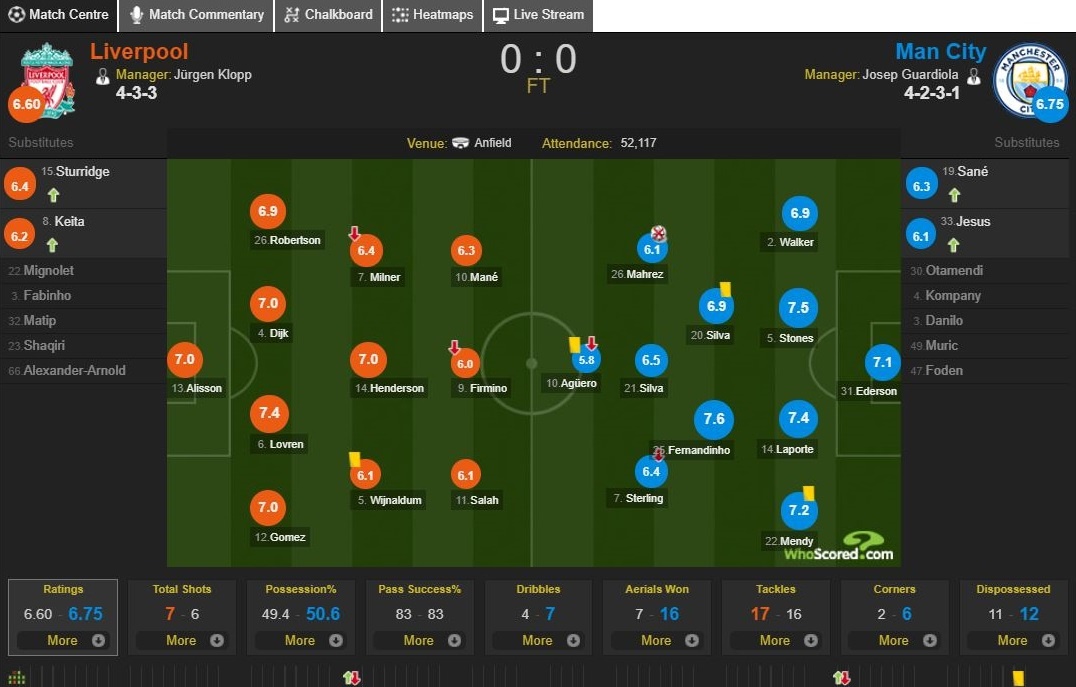 Mahrez bi che gieu sau cu sut 11 m len troi anh 9