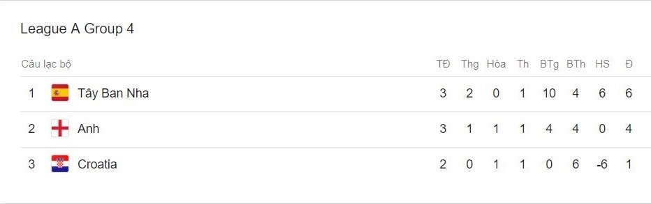 Sterling len dong,  tuyen Anh danh sap phao dai cua Tay Ban Nha anh 14