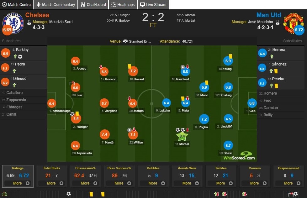 Cham diem tran Chelsea 2-2 MU: Martial,  Pogba ruc sang anh 12