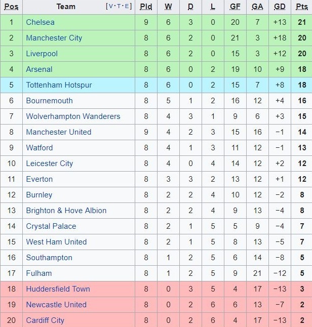 Cham diem tran Chelsea 2-2 MU: Martial,  Pogba ruc sang anh 13