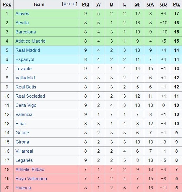 Real lap ky luc te hai,  HLV Lopetegui van lac quan anh 3