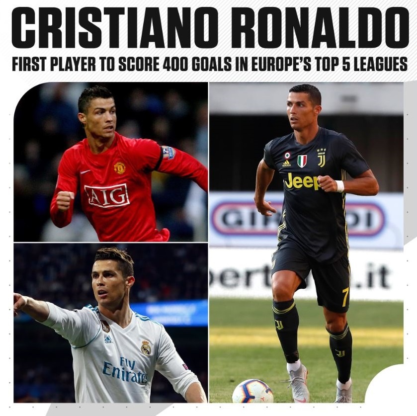 Ronaldo cham moc 400 ban,  tao ky luc moi o chau Au anh 6