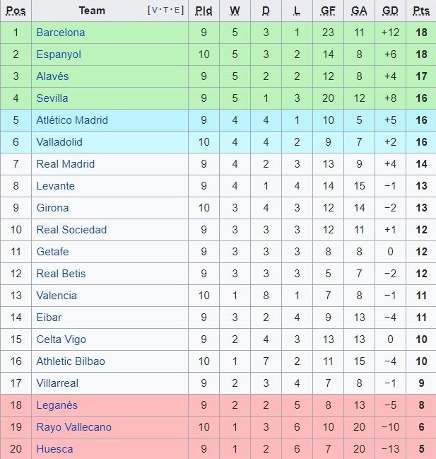 HLV Barca: ‘Khong Messi va Ronaldo,  El Clasico van dang xem’ anh 3