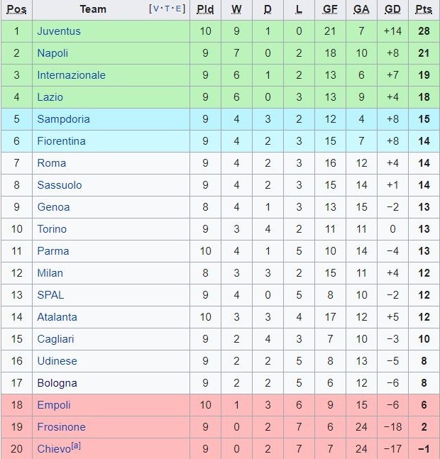 CDV than phuc Ronaldo sau tuyet pham sut xa vao luoi Empoli anh 11