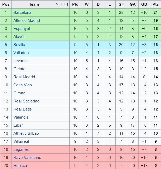 Real tham bai o El Clasico,  HLV Lopetegui van lac quan anh 3